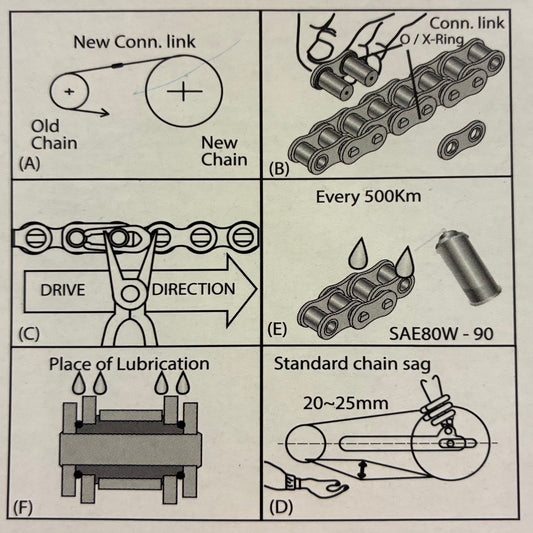 Chaîne - Chappy Yamaha